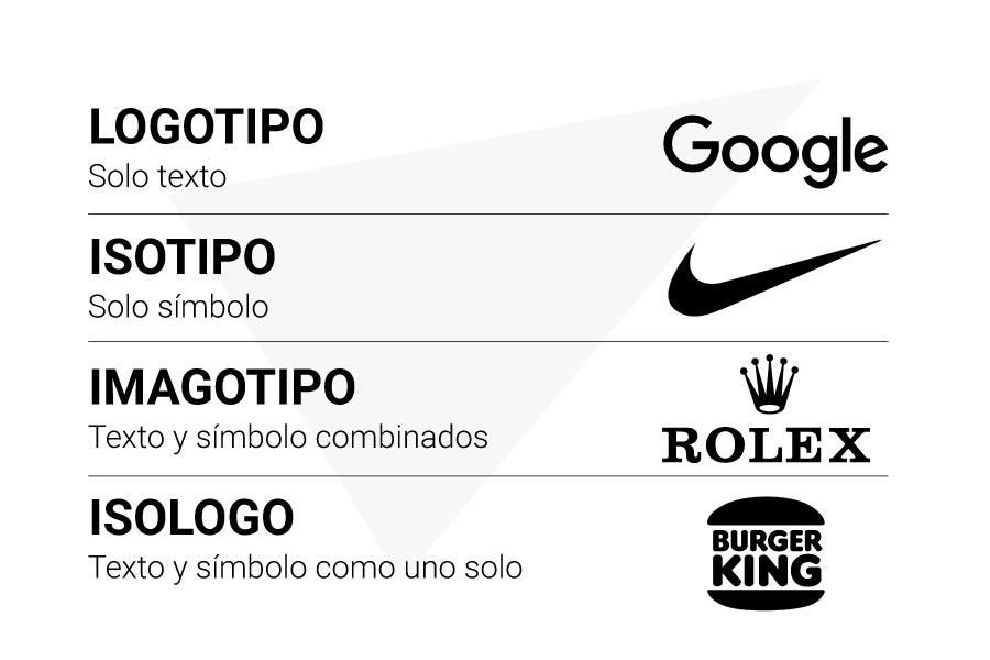 Como criar logotipos minimalistas no Photoscape